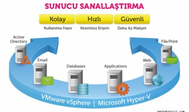Sanallaştırma ile Birlikte Verimlilik ve Performans Artıyor