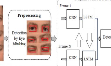 Deepfake Teknolojisi Nedir? Tehlikeleri Nelerdir ve Nasıl Önlemler Alınabilir?
