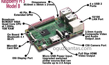 Raspberry Pi Nedir?