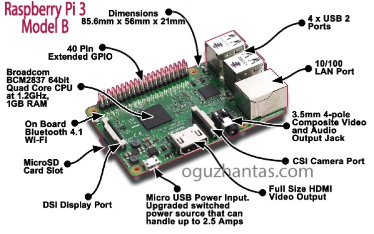 Raspberry Pi Nedir?
