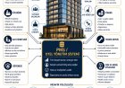 Sıfırdan Kurulacak Bir Otelin İşleyişi ve Otomasyon Sistemi